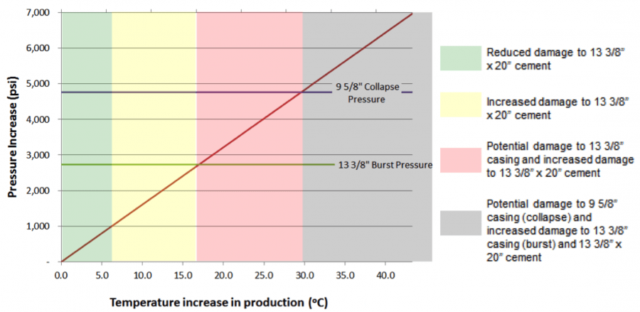 trapped pressure chart