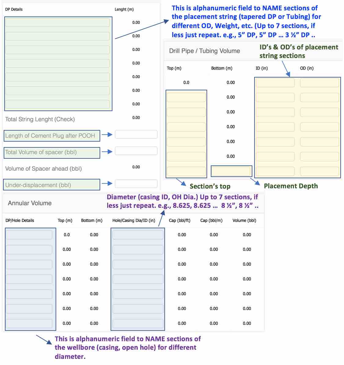 Balancedplug method. Basic calculations