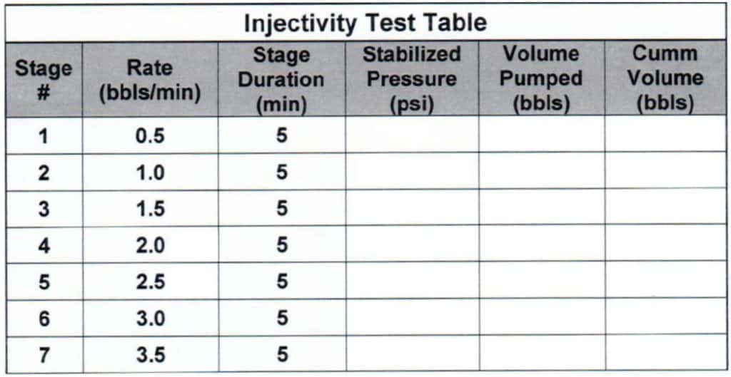 Injectivity test table for remedial and squeeze cementing