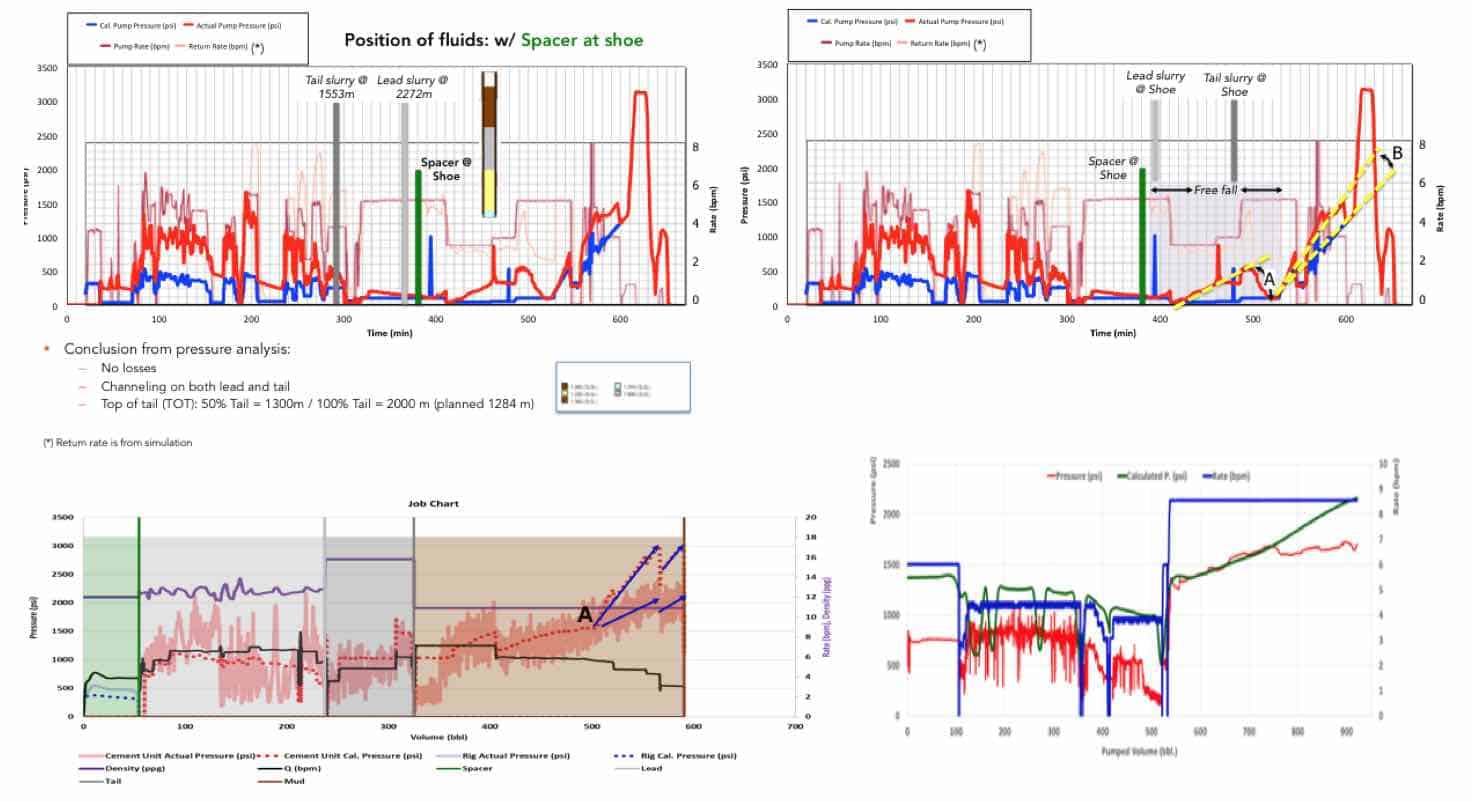 What can you expect in an Expert PostJob Analysis?