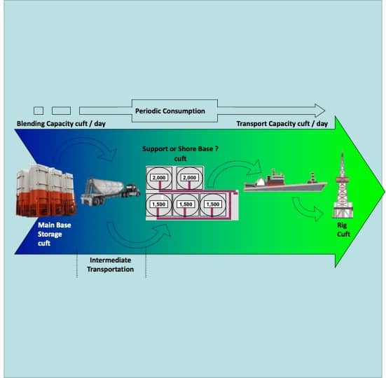 cementing-flowchart-better-well-cementing-for-all