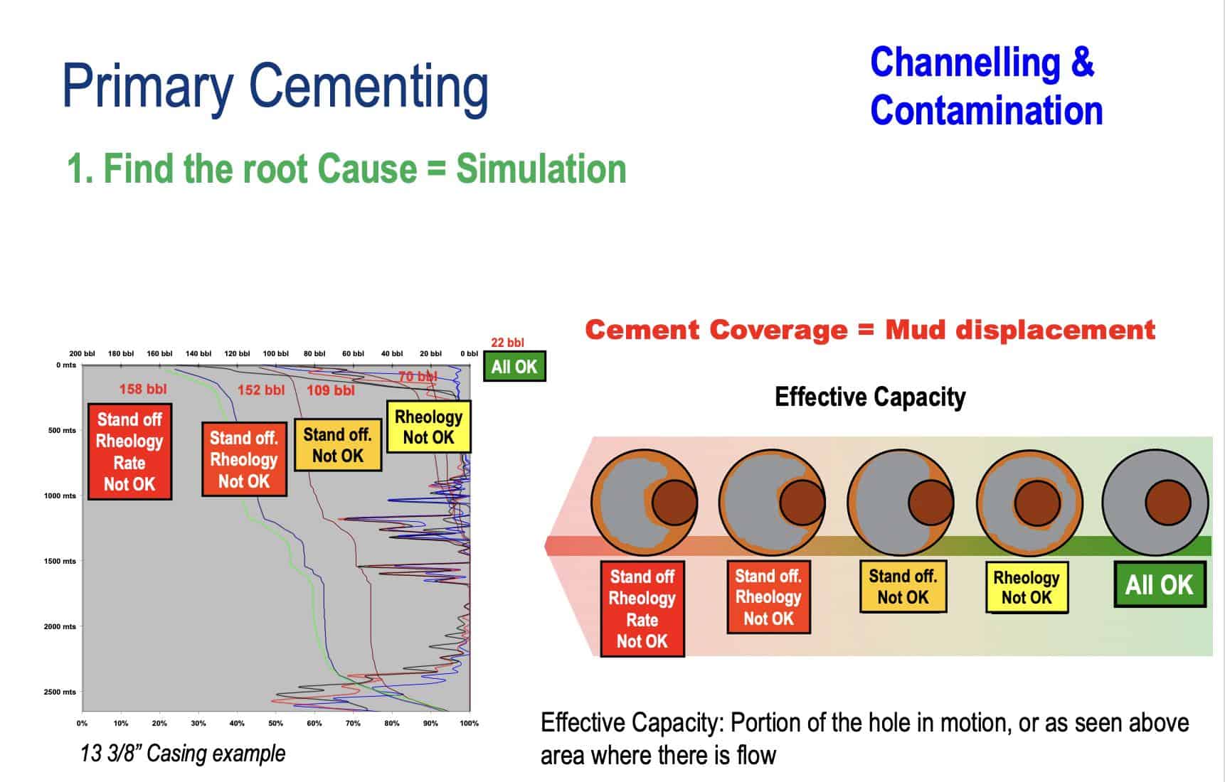 Max Out Your Cement Coverage - Better Well Cementing for ALL