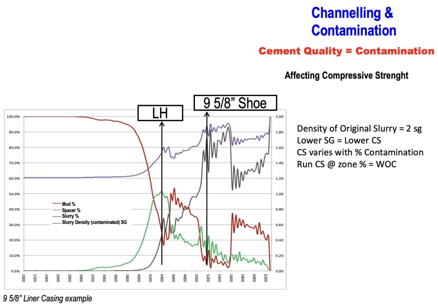 Max Out Your Cement Coverage