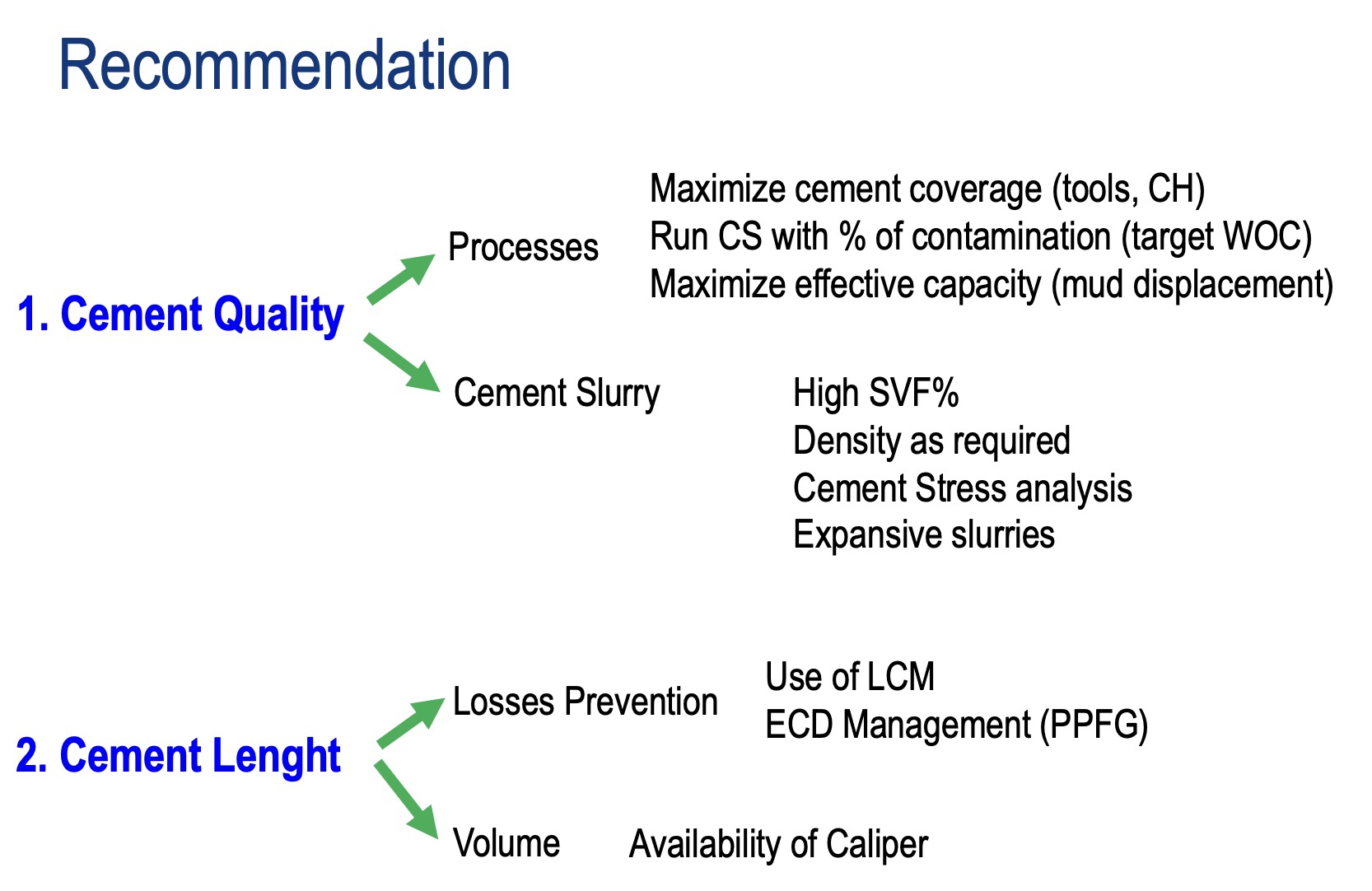 Max Out Your Cement Coverage